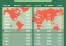 restaurantes populares