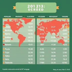 restaurantes populares