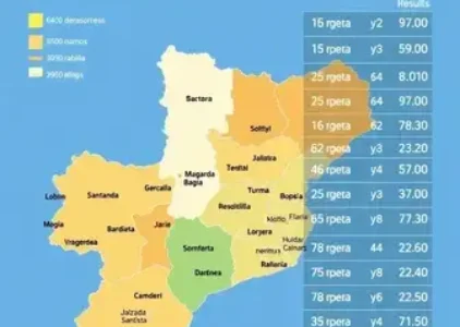Últimas noticias de Guarujá