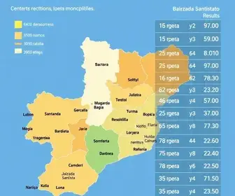 resultados das eleições 2026