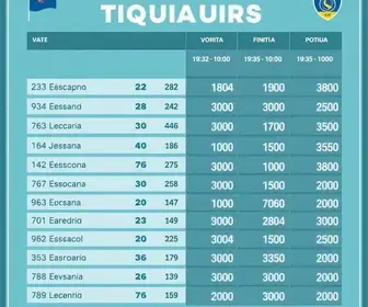 votação Guarujá 2026