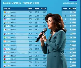 votação em Guarujá