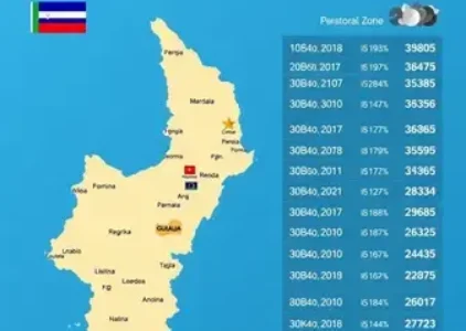 Últimas noticias de Guarujá