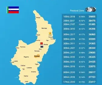 votação em Guarujá