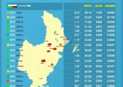Últimas noticias de Guarujá