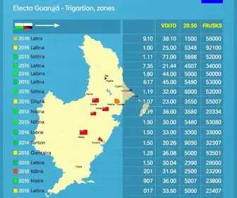 votação em Guarujá