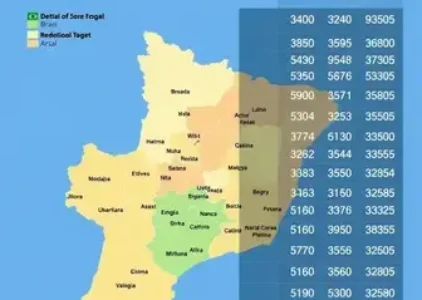 Últimas noticias de Guarujá