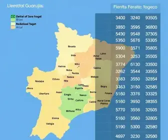 resultado das eleições em Guarujá