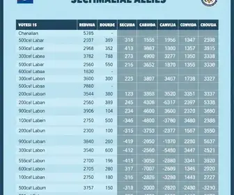 votação no Unoeste Guarujá
